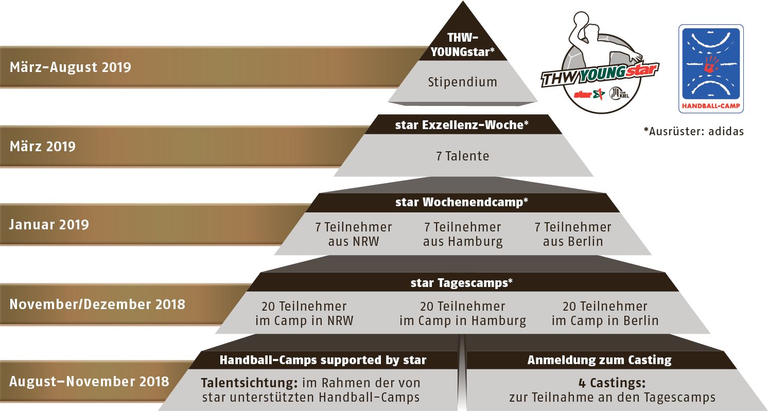 THW-YOUNGstar_Pyramide ©ORLEN Deutschland (1).jpg