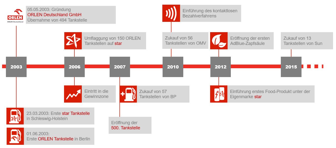 ODE Geschichte_1.JPG