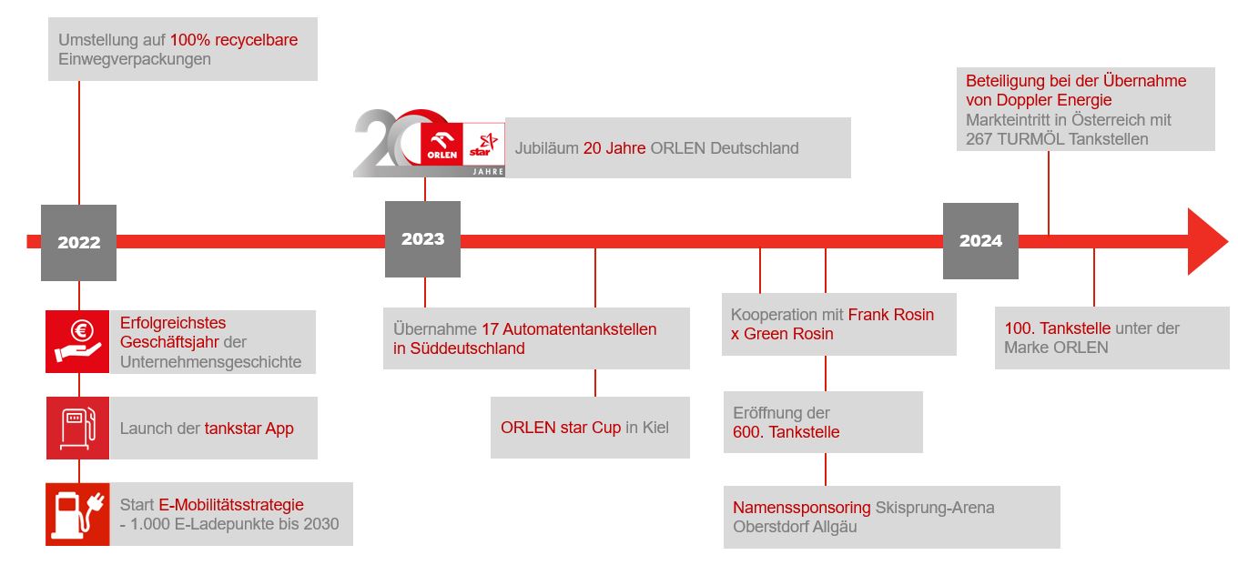 ODE Geschichte_3.JPG